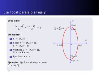 U d e A - u´ltima actualiz aci ´on: 5 d e d i c i e m b r e d e 2 0 1 8
Eje focal paralelo al eje y
Ecuación:
b2
+
2 2
(x − h) (y − k)
a2
= 1
Elementos:
1 C = (h, k)
2 Focos F ′
= (h, k − c),
F = (h, k + c)
3 V értices V ′
= (h, k − a),
4
V = (h, k + a)
Eje Focal x = h
Ejemplo: Eje focal el eje y y centro
C = (0, 0)
 