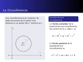 U d e A - u´ltima actualiz aci ´on: 5 d e d i c i e m b r e d e 2 0 1 8
La Circunferencia
Una circunferencia es el conjunto de
todos los puntos de un plano cuya
distancia a un punto fijo C (centro) es r.
Ecuación de una
circunferencia
La forma estandar de la
ecuaci´on de una circunferencia
con centro (h, k) y radio r es
2 2 2
(x − h) + (y − k) = r
La forma general de la
ecuación de una
circunferencia es
x2
+ y2
+ ax + by + c = 0
 