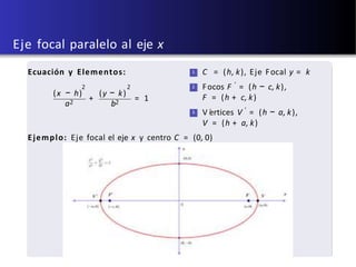 U d e A - u´ltima actualiz aci ´on: 5 d e d i c i e m b r e d e 2 0 1 8
Eje focal paralelo al eje x
Ecuación y Elementos:
+
2 2
(x − h) (y − k)
a2 b2
1 C = (h, k), Eje Focal y = k
2 Focos F ′
= (h − c, k),
= 1 F = (h + c, k)
3 V értices V ′
= (h − a, k),
V = (h + a, k)
Ejemplo: Eje focal el eje x y centro C = (0, 0)
 