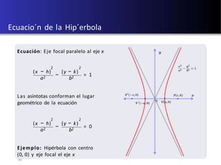 U d e A - u´ltima actualiz aci ´on: 5 d e d i c i e m b r e d e 2 0 1 8
Ecuacio´n de la Hip´erbola
Ecuación: Eje focal paralelo al eje x
a2
−
2 2
(x − h) (y − k)
b2
= 1
Las asíntotas conforman el lugar
geométrico de la ecuación
a2
−
2 2
(x − h) (y − k)
b2
= 0
Ejemplo: Hipérbola con centro
(0, 0) y eje focal el eje x
 