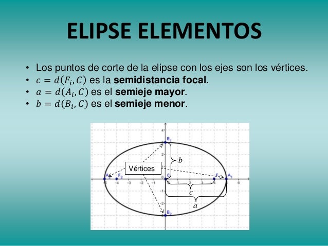 Secciones cónicas elipse