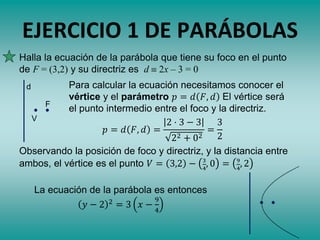 EJERCICIO 1 DE PARÁBOLAS
Halla la ecuación de la parábola que tiene su foco en el punto
de F = (3,2) y su directriz es d  2x – 3 = 0
Para calcular la ecuación necesitamos conocer el
vértice y el parámetro 𝑝 = 𝑑 𝐹, 𝑑 El vértice será
el punto intermedio entre el foco y la directriz.
𝑝 = 𝑑 𝐹, 𝑑 =
2 · 3 − 3
22 + 02
=
3
2
Observando la posición de foco y directriz, y la distancia entre
ambos, el vértice es el punto 𝑉 = 3,2 − 3
4
, 0 = 9
4
, 2
La ecuación de la parábola es entonces
𝑦 − 2 2
= 3 𝑥 −
9
4
d
V
F
 