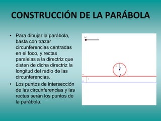 CONSTRUCCIÓN DE LA PARÁBOLA
• Para dibujar la parábola,
basta con trazar
circunferencias centradas
en el foco, y rectas
paralelas a la directriz que
disten de dicha directriz la
longitud del radio de las
circunferencias.
• Los puntos de intersección
de las circunferencias y las
rectas serán los puntos de
la parábola.
 