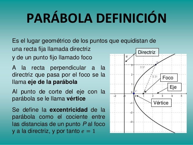 Secciones cónicas parábola