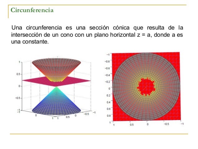 Secciones conicas