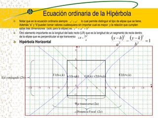 Ecuación ordinaria de la Hipérbola
Notar que en la ecuación ordinaria siempre lo cual permite distinguir el tipo de elipse que se tiene.
Además “a” y “b”pueden tomar valores cualesquiera sin importar cual es mayor y la relación que cumplen
estas tres dimensiones (solo para la elipse) es :
Otro elemento importante es la longitud del lado recto (LR) que es la longitud de un segmento de recta dentro
de la elipse que es perpendicular al eje transverso
Hipérbola Horizontal
2
2
a
c 
2
2
2
b
a
c 

C(h,k) F2(h+c,k)
F1(h-c,k) v2(h+a,k)
v1(h-a,k)
Eje conjugado (2b)
Eje transverso (2a)
a
b
LR
2
2
     1
2
2
2
2




b
k
y
a
h
x
Distancia Focal (2c)
 