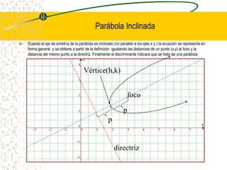 Parábola Inclinada
Cuando el eje de simetría de la parábola es inclinado (no paralelo a los ejes x y ) la ecuación se representa en
forma general y se obtiene a partir de la definición igualando las distancias de un punto (x,y) al foco y la
distancia del mismo punto a la directriz. Finalmente el discriminante indicara que se trata de una parábola.
p
p
Vértice(h,k)
foco
directriz
 
