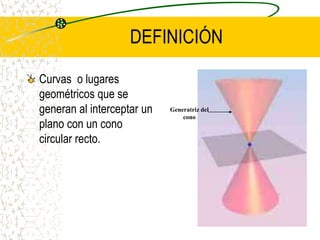 DEFINICIÓN
Curvas o lugares
geométricos que se
generan al interceptar un
plano con un cono
circular recto.
Generatriz del
cono
 