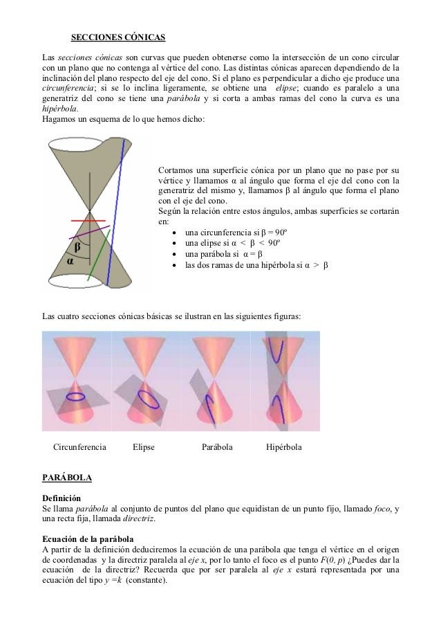 Secciones conicas parabola1216