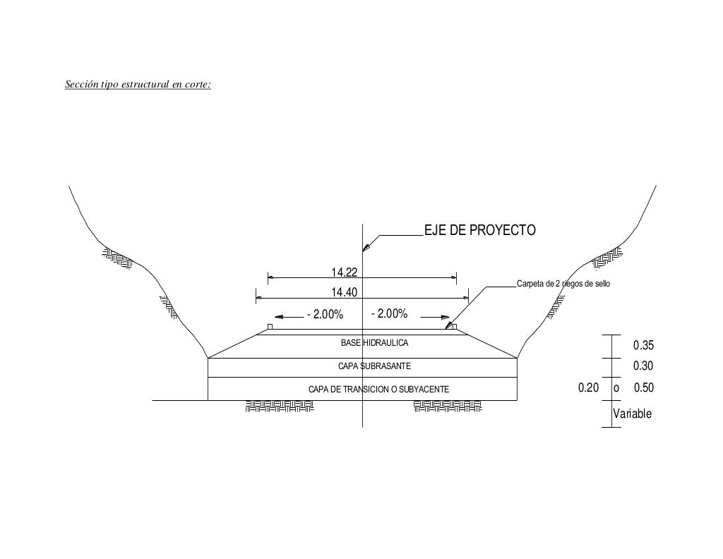 Secciones de proyecto de carreteras