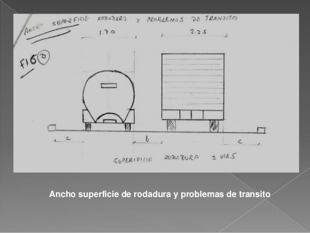 Ancho superficie de rodadura y problemas de transito
 