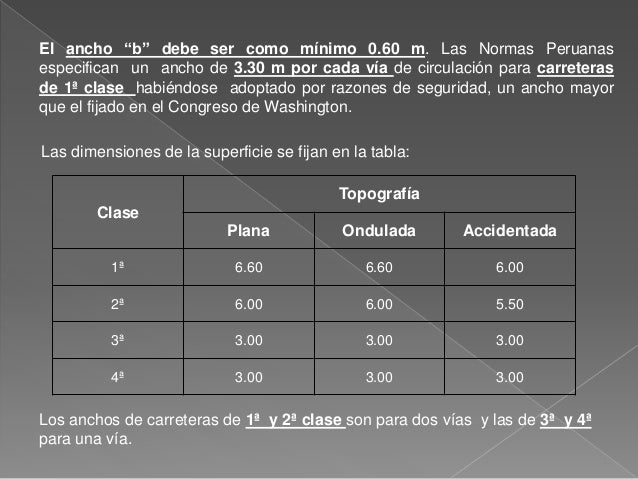Las dimensiones de la superficie se fijan en la tabla:
Clase
TopografÃ­a
Plana Ondulada Accidentada
1Âª 6.60 6.60 6.00
2Âª 6....
