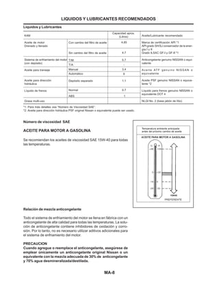 MA-8
*1: Para más detalles vea “Número de Viscosidad SAE”.
*2: Aceite para dirección hidráulica PSF original Nissan o equivalente puede ser usado.
Líquidos y Lubricantes
Número de viscosidad SAE
ACEITE PARA MOTOR A GASOLINA
Se recomiendan los aceites de viscosidad SAE 15W-40 para todas
las temperaturas.
K4M
Aceite de motor
Drenado y llenado
Sistema de enfriamiento del motor
(con depósito)
Aceite para transeje
Aceite para dirección
hidráulica
Líquido de frenos
Grasa multi-uso
Con cambio del filtro de aceite
Sin cambio del filtro de aceite
T/M
T/A
Manual
Automático
Depósito separado
Normal
ABS
Capacidad aprox.
(Litros)
4.85
4.7
5.7
-
3.4
6
1.1
0.7
1
Aceite/Lubricante recomendado
Marca de certificación API *1
API grado SH/SJ conservador de la ener-
gía I y II
Grado ILSAC GF-I y GF-II *1
Anticongelante genuino NISSAN o equi-
valente
Aceite ATF genuino NISSAN o
equivalente
Aceite PSF genuino NISSAN o equiva-
lente *2
Líquido para frenos genuino NISSAN o
equivalente DOT 4
NLGI No. 2 (base jabón de lítio)
LIQUIDOS Y LUBRICANTES RECOMENDADOS
Relación de mezcla anticongelante
Todo el sistema de enfriamiento del motor se llena en fábrica con un
anticongelante de alta calidad para todas las temperaturas. La solu-
ción de anticongelante contiene inhibidores de oxidación y corro-
sión. Por lo tanto, no es necesario utilizar aditivos adicionales para
el sistema de enfriamiento del motor.
PRECAUCION
Cuando agregue o reemplace el anticongelante, asegúrese de
emplear únicamente un anticongelante original Nissan o un
equivalente con la mezcla adecuada de 30% de anticongelante
y 70% agua desmineralizada/destilada.
 