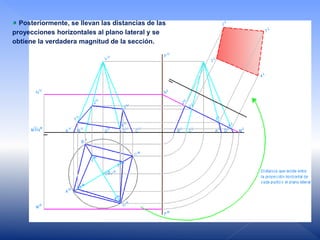 Posteriormente, se llevan las distancias de las
proyecciones horizontales al plano lateral y se
obtiene la verdadera magnitud de la sección.
 