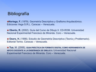 Noriega, F. (1979). Geometría Descriptiva y Grafismo Arquitectónico.
Ediciones Vega S.R.L. Caracas – Venezuela.
Oberto, R. (2002). Guía del Curso de Dibujo II. CD-ROM. Universidad
Nacional Experimental Francisco de Miranda. Coro – Venezuela.
Osers, H. (1998). Estudio de Geometría Descriptiva (Teoría y Problemario).
Editorial Torino. Caracas – Venezuela.
Tua, M. (2006). GUIA PRÁCTICA EN FORMATO DIGITAL COMO HERRAMIENTA DE
APOYO DOCENTE A LA ENSEÑANZA DE DIBUJO II. Universidad Nacional
Experimental Francisco de Miranda. Coro – Venezuela.
Bibliografía
 