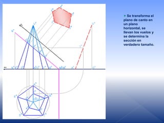 Se transforma el
plano de canto en
un plano
horizontal, se
llevan los vuelos y
se determina la
sección en
verdadero tamaño.
 