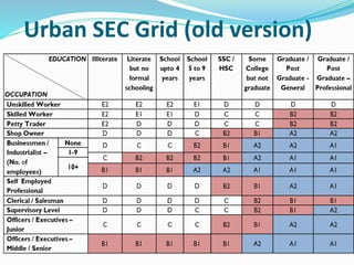 Urban SEC Grid (old version)
 