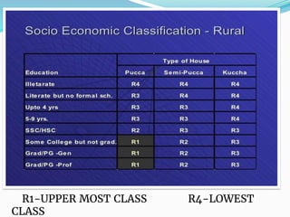 R1-UPPER MOST CLASS R4-LOWEST
CLASS
 
