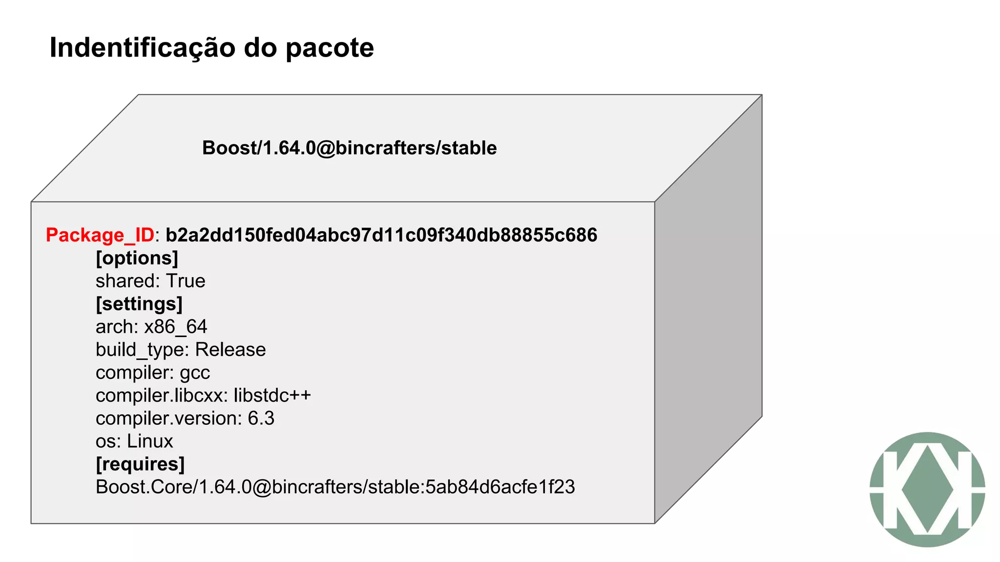 Indentificação do pacote
Boost/1.64.0@bincrafters/stable
Package_ID: b2a2dd150fed04abc97d11c09f340db88855c686
[options]
shared: True
[settings]
arch: x86_64
build_type: Release
compiler: gcc
compiler.libcxx: libstdc++
compiler.version: 6.3
os: Linux
[requires]
Boost.Core/1.64.0@bincrafters/stable:5ab84d6acfe1f23
 