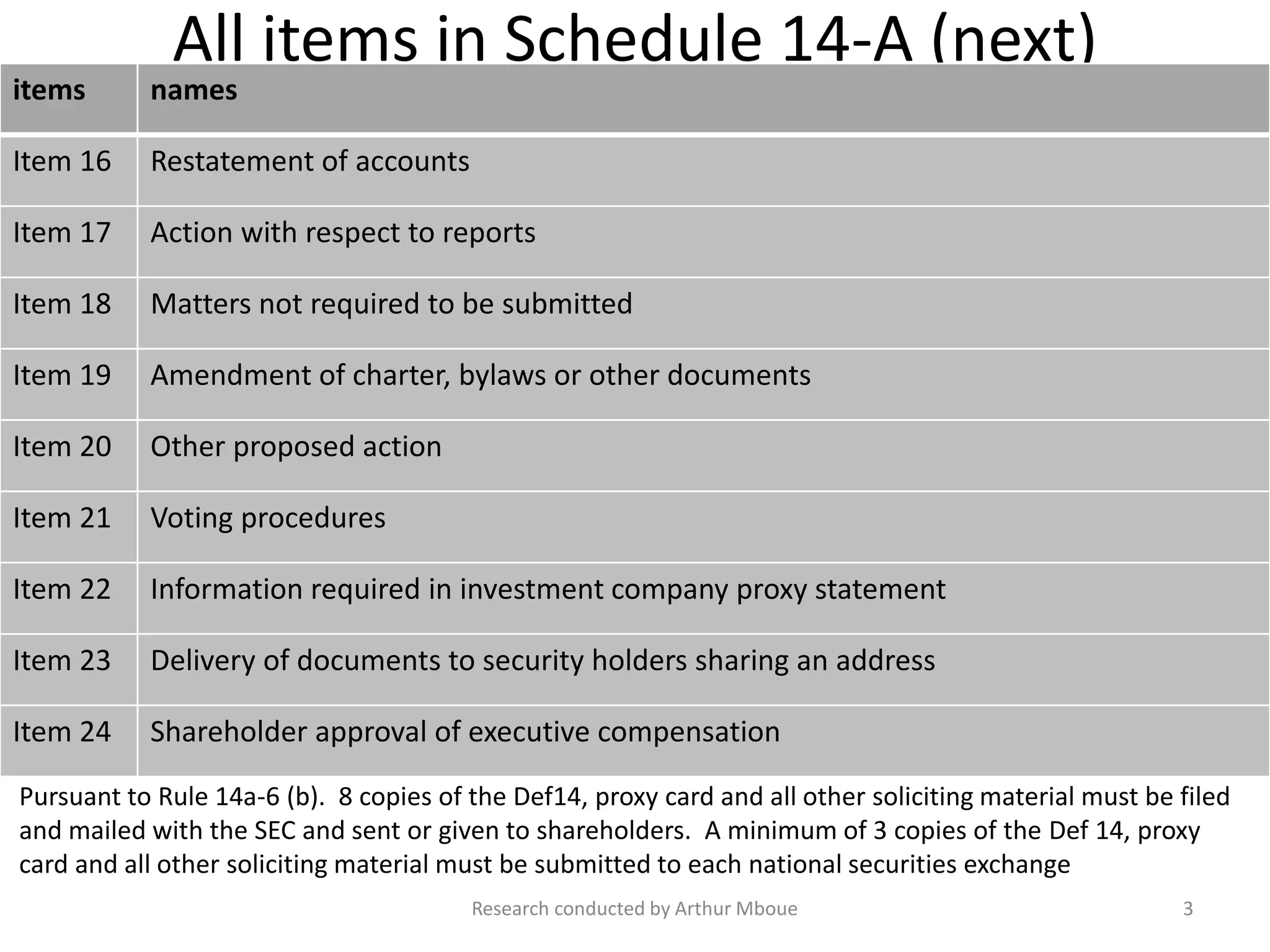 All items in Schedule 14-A (next)
items names
Item 16 Restatement of accounts
Item 17 Action with respect to reports
Item 18 Matters not required to be submitted
Item 19 Amendment of charter, bylaws or other documents
Item 20 Other proposed action
Item 21 Voting procedures
Item 22 Information required in investment company proxy statement
Item 23 Delivery of documents to security holders sharing an address
Item 24 Shareholder approval of executive compensation
Research conducted by Arthur Mboue
Pursuant to Rule 14a-6 (b). 8 copies of the Def14, proxy card and all other soliciting material must be filed
and mailed with the SEC and sent or given to shareholders. A minimum of 3 copies of the Def 14, proxy
card and all other soliciting material must be submitted to each national securities exchange
3
 
