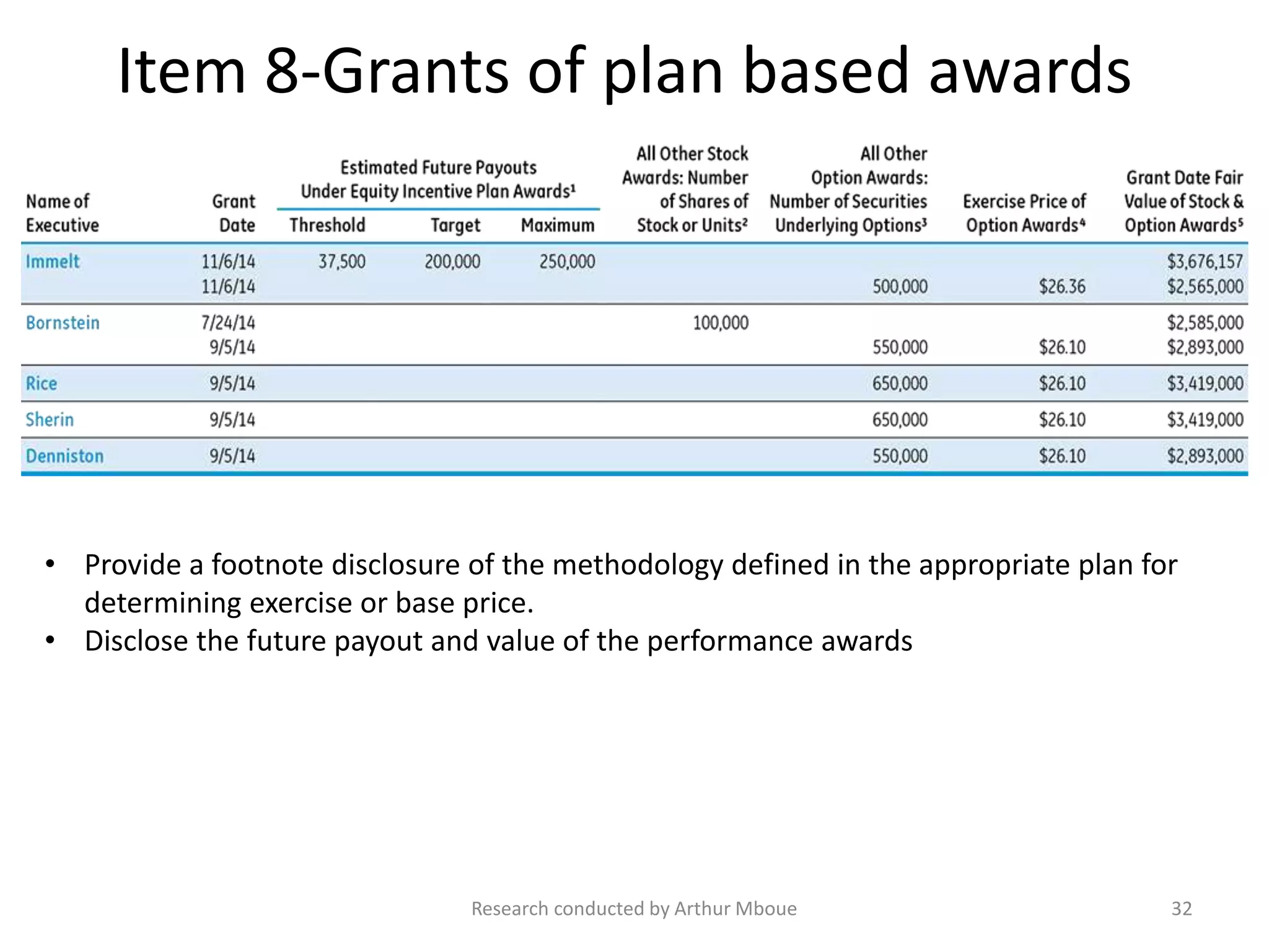 Item 8-Grants of plan based awards
Research conducted by Arthur Mboue 32
• Provide a footnote disclosure of the methodology defined in the appropriate plan for
determining exercise or base price.
• Disclose the future payout and value of the performance awards
 