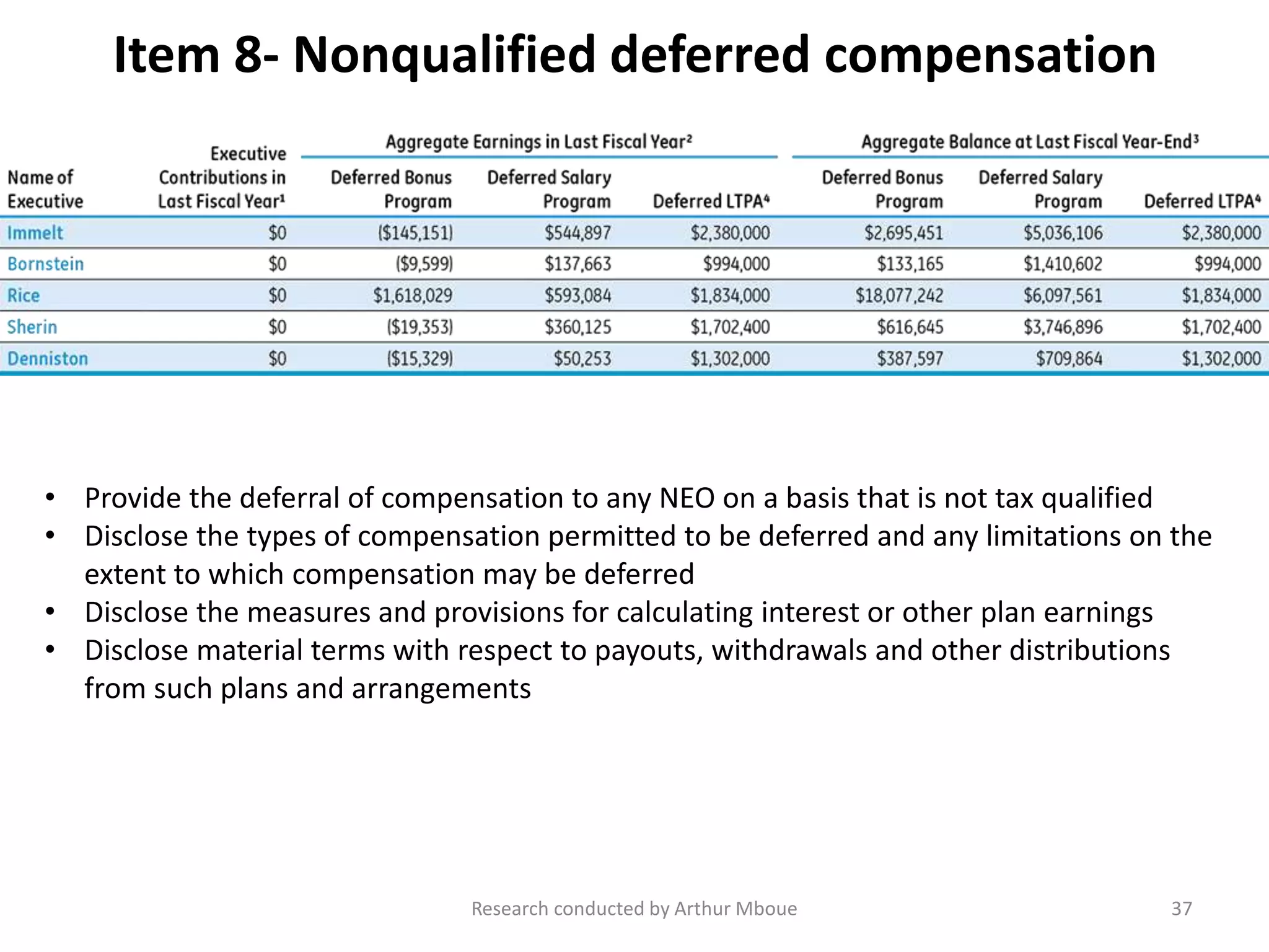 Item 8- Nonqualified deferred compensation
Research conducted by Arthur Mboue 37
• Provide the deferral of compensation to any NEO on a basis that is not tax qualified
• Disclose the types of compensation permitted to be deferred and any limitations on the
extent to which compensation may be deferred
• Disclose the measures and provisions for calculating interest or other plan earnings
• Disclose material terms with respect to payouts, withdrawals and other distributions
from such plans and arrangements
 