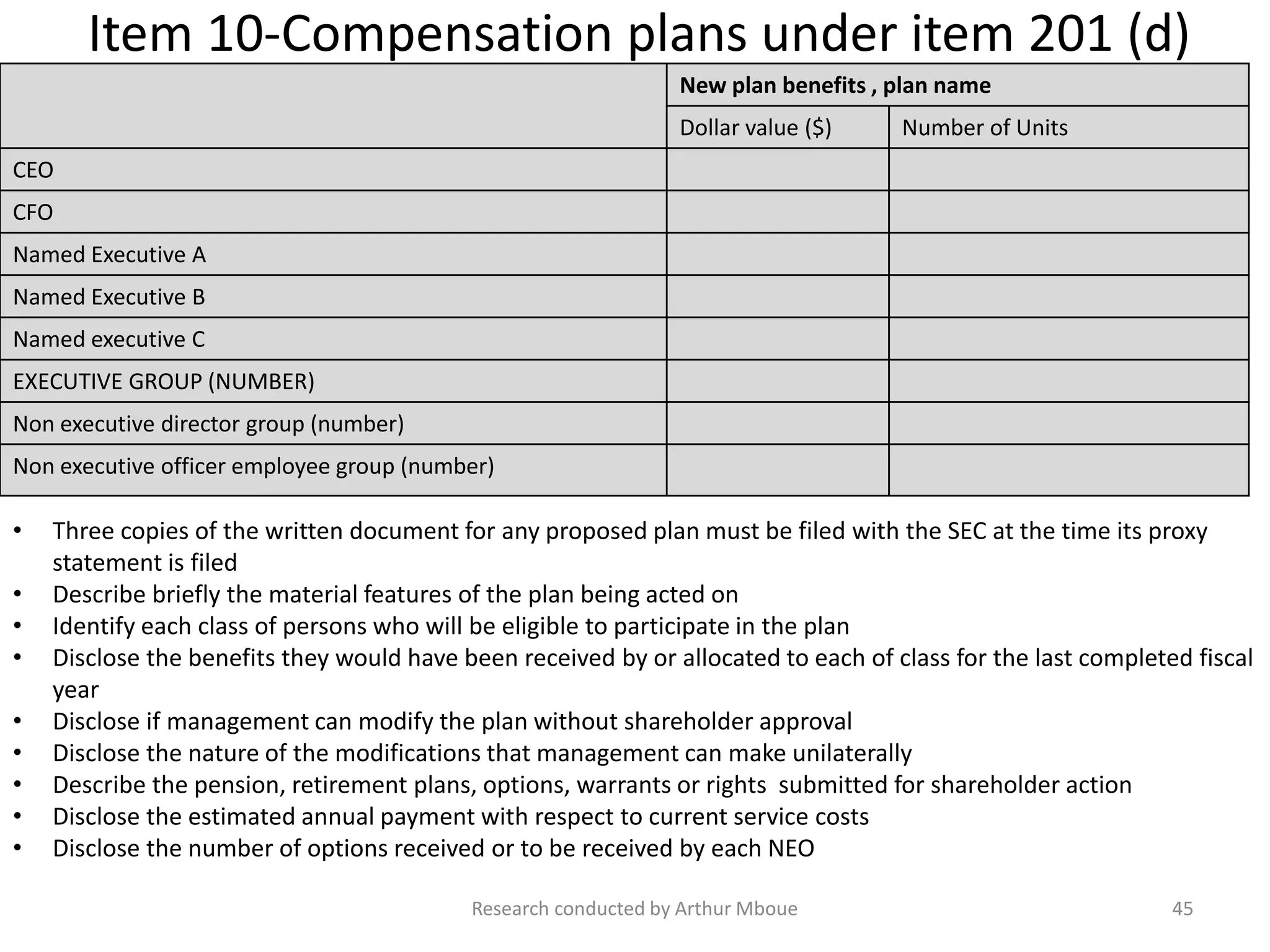 Item 10-Compensation plans under item 201 (d)
New plan benefits , plan name
Dollar value ($) Number of Units
CEO
CFO
Named Executive A
Named Executive B
Named executive C
EXECUTIVE GROUP (NUMBER)
Non executive director group (number)
Non executive officer employee group (number)
Research conducted by Arthur Mboue 45
• Three copies of the written document for any proposed plan must be filed with the SEC at the time its proxy
statement is filed
• Describe briefly the material features of the plan being acted on
• Identify each class of persons who will be eligible to participate in the plan
• Disclose the benefits they would have been received by or allocated to each of class for the last completed fiscal
year
• Disclose if management can modify the plan without shareholder approval
• Disclose the nature of the modifications that management can make unilaterally
• Describe the pension, retirement plans, options, warrants or rights submitted for shareholder action
• Disclose the estimated annual payment with respect to current service costs
• Disclose the number of options received or to be received by each NEO
 