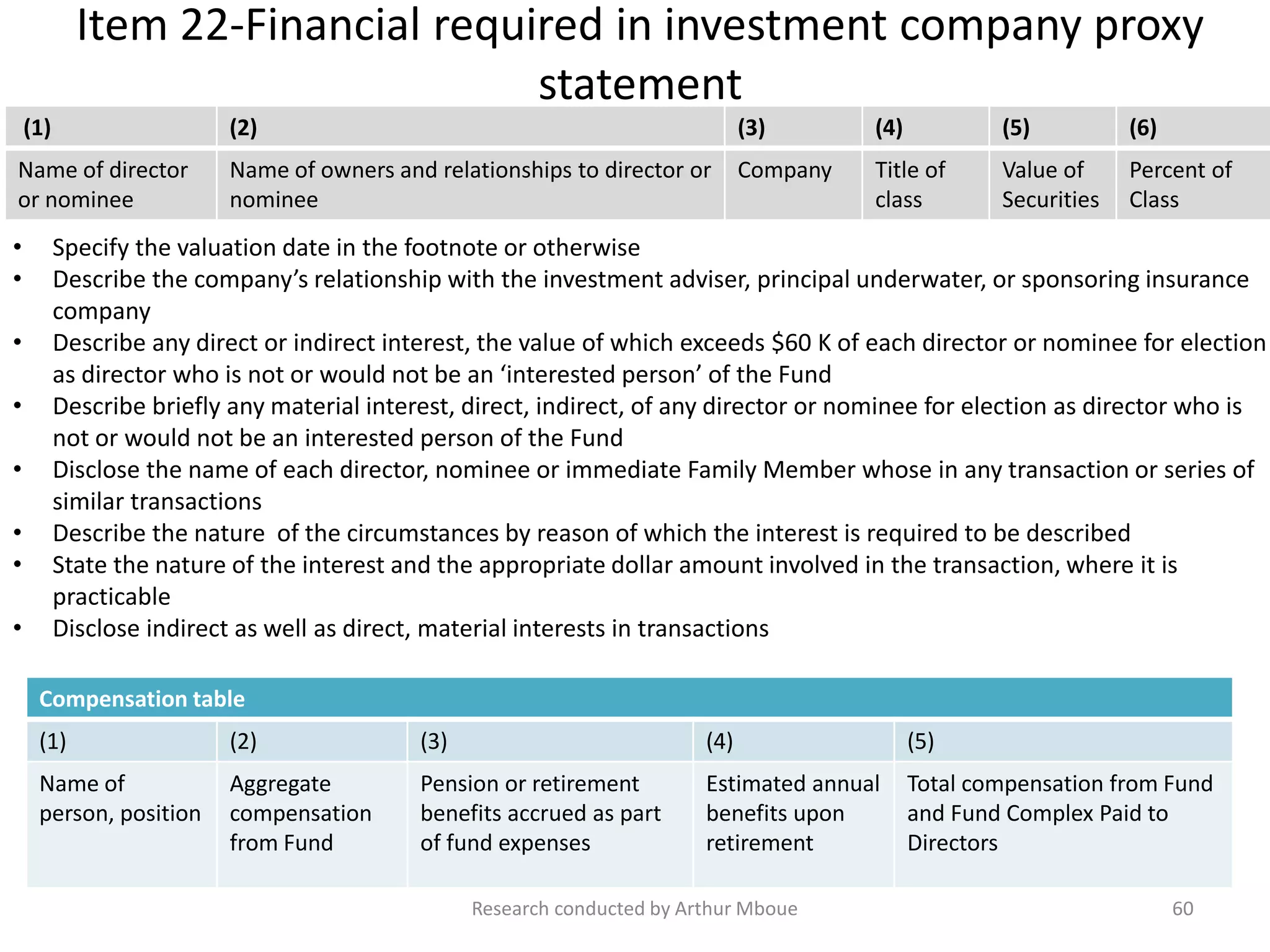 Item 22-Financial required in investment company proxy
statement
(1) (2) (3) (4) (5) (6)
Name of director
or nominee
Name of owners and relationships to director or
nominee
Company Title of
class
Value of
Securities
Percent of
Class
Research conducted by Arthur Mboue 60
Compensation table
(1) (2) (3) (4) (5)
Name of
person, position
Aggregate
compensation
from Fund
Pension or retirement
benefits accrued as part
of fund expenses
Estimated annual
benefits upon
retirement
Total compensation from Fund
and Fund Complex Paid to
Directors
• Specify the valuation date in the footnote or otherwise
• Describe the company’s relationship with the investment adviser, principal underwater, or sponsoring insurance
company
• Describe any direct or indirect interest, the value of which exceeds $60 K of each director or nominee for election
as director who is not or would not be an ‘interested person’ of the Fund
• Describe briefly any material interest, direct, indirect, of any director or nominee for election as director who is
not or would not be an interested person of the Fund
• Disclose the name of each director, nominee or immediate Family Member whose in any transaction or series of
similar transactions
• Describe the nature of the circumstances by reason of which the interest is required to be described
• State the nature of the interest and the appropriate dollar amount involved in the transaction, where it is
practicable
• Disclose indirect as well as direct, material interests in transactions
 