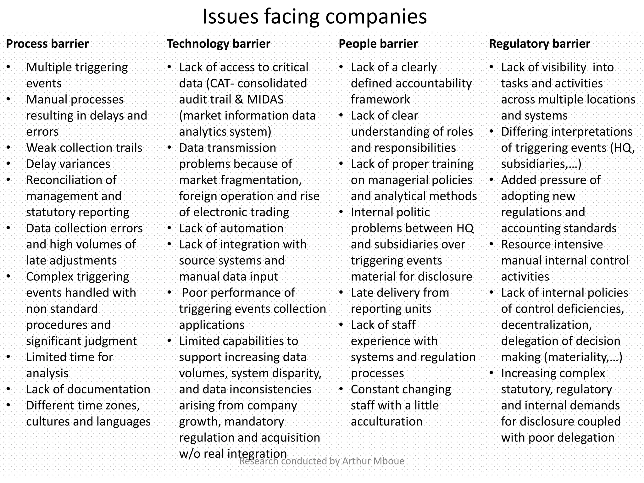 Issues facing companies
Process barrier Technology barrier People barrier Regulatory barrier
• Multiple triggering
events
• Manual processes
resulting in delays and
errors
• Weak collection trails
• Delay variances
• Reconciliation of
management and
statutory reporting
• Data collection errors
and high volumes of
late adjustments
• Complex triggering
events handled with
non standard
procedures and
significant judgment
• Limited time for
analysis
• Lack of documentation
• Different time zones,
cultures and languages
• Lack of access to critical
data (CAT- consolidated
audit trail & MIDAS
(market information data
analytics system)
• Data transmission
problems because of
market fragmentation,
foreign operation and rise
of electronic trading
• Lack of automation
• Lack of integration with
source systems and
manual data input
• Poor performance of
triggering events collection
applications
• Limited capabilities to
support increasing data
volumes, system disparity,
and data inconsistencies
arising from company
growth, mandatory
regulation and acquisition
w/o real integration
• Lack of a clearly
defined accountability
framework
• Lack of clear
understanding of roles
and responsibilities
• Lack of proper training
on managerial policies
and analytical methods
• Internal politic
problems between HQ
and subsidiaries over
triggering events
material for disclosure
• Late delivery from
reporting units
• Lack of staff
experience with
systems and regulation
processes
• Constant changing
staff with a little
acculturation
• Lack of visibility into
tasks and activities
across multiple locations
and systems
• Differing interpretations
of triggering events (HQ,
subsidiaries,…)
• Added pressure of
adopting new
regulations and
accounting standards
• Resource intensive
manual internal control
activities
• Lack of internal policies
of control deficiencies,
decentralization,
delegation of decision
making (materiality,…)
• Increasing complex
statutory, regulatory
and internal demands
for disclosure coupled
with poor delegation
Research conducted by Arthur Mboue
 