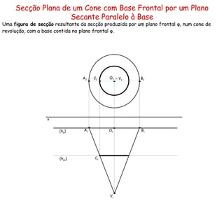 Secção Plana de um Cone com Base Frontal por um Plano Secante Paralelo à Base Uma  figura de secção  resultante da secção produzida por um plano frontal  φ 1   num cone de revolução, com a base contida no plano frontal  φ .  (h φ ) ≡   V 2 (h φ1 ) x O 2 O 1 V 1 A 2 A 1 B 2 B 1 C 2 C 1 