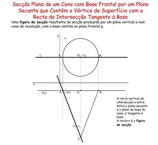 Secção Plana de um Cone com Base Frontal por um Plano Secante que Contém o Vértice de Superfície com a Recta de Intersecção Tangente à Base Uma  figura de secção  resultante da secção produzida por um plano vertical  α  num cone de revolução, com a base contida no plano frontal  φ . (h φ ) ≡   V 2 h α  f α  ≡   (v 1 ) v 2 A recta vertical de intersecção  v  entre entre o plano secante e o plano da base do cone, é tangente à base.  A recta  r  é a  figura de secção .   ≡   r 1 r 2 x O 2 O 1 V 1 A 2 A 1 B 2 B 1 