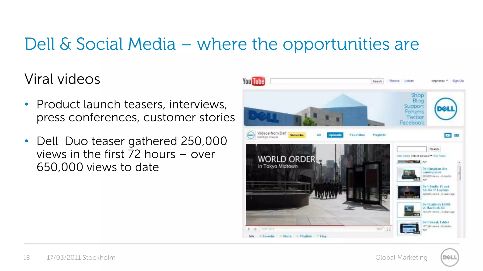 18Dell & Social Media – where the opportunities areViral videosProduct launch teasers, interviews, press conferences, customer storiesDell  Duo teaser gathered 250,000 views in the first 72 hours – over 650,000 views to date17/03/2011 Stockholm