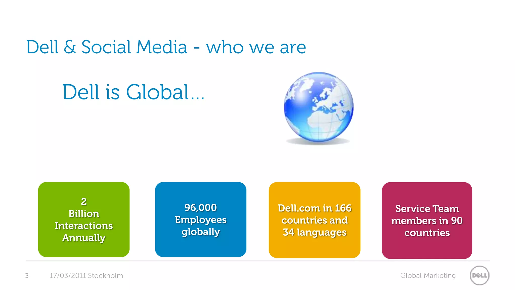3Dell & Social Media - who we are17/03/2011 StockholmDell is Global…96,000Employeesglobally2BillionInteractionsAnnuallyDell.com in 166 countries and 34 languagesService Team members in 90 countries