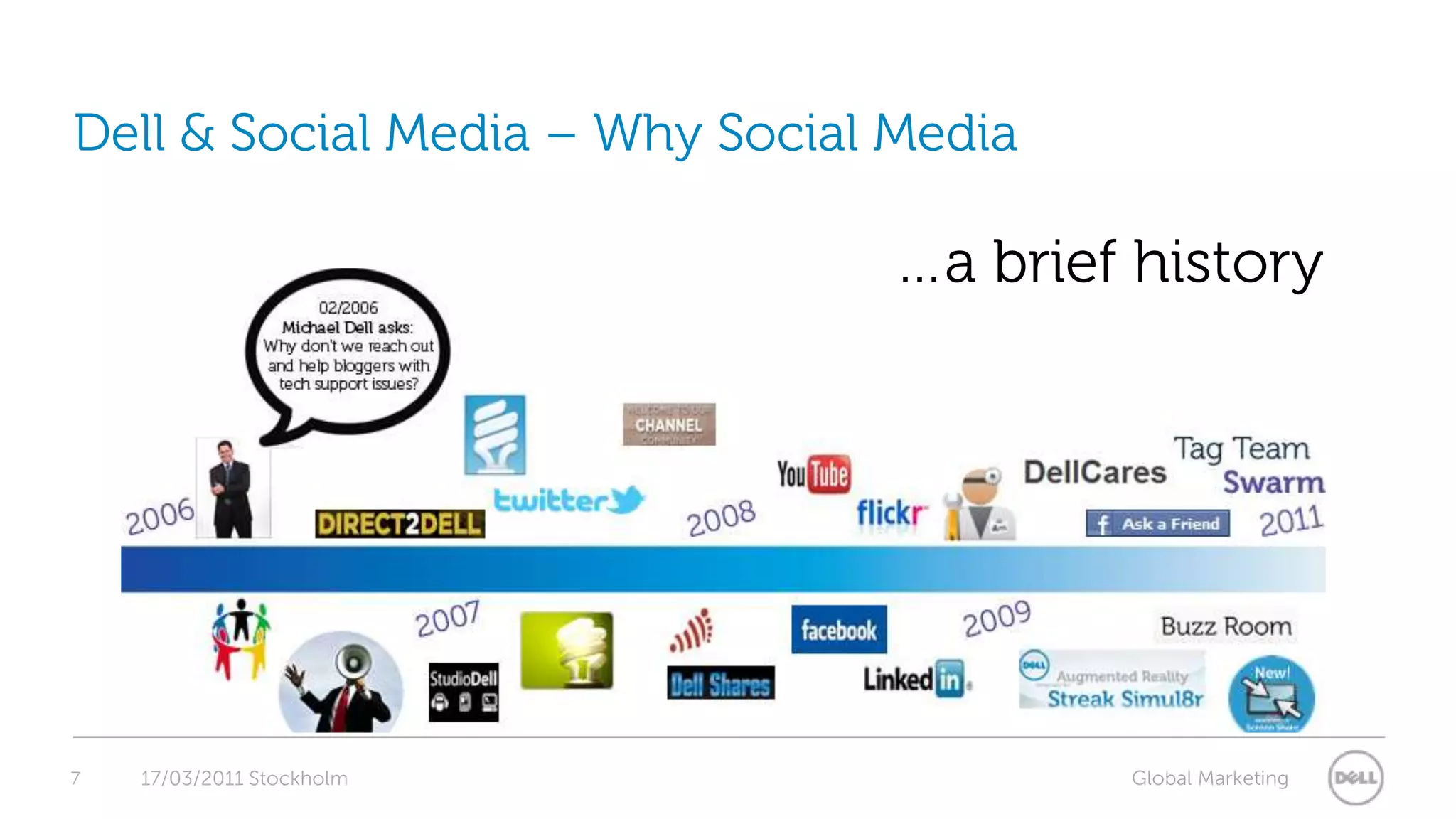 7Dell & Social Media – Why Social Media17/03/2011 Stockholm…a brief history