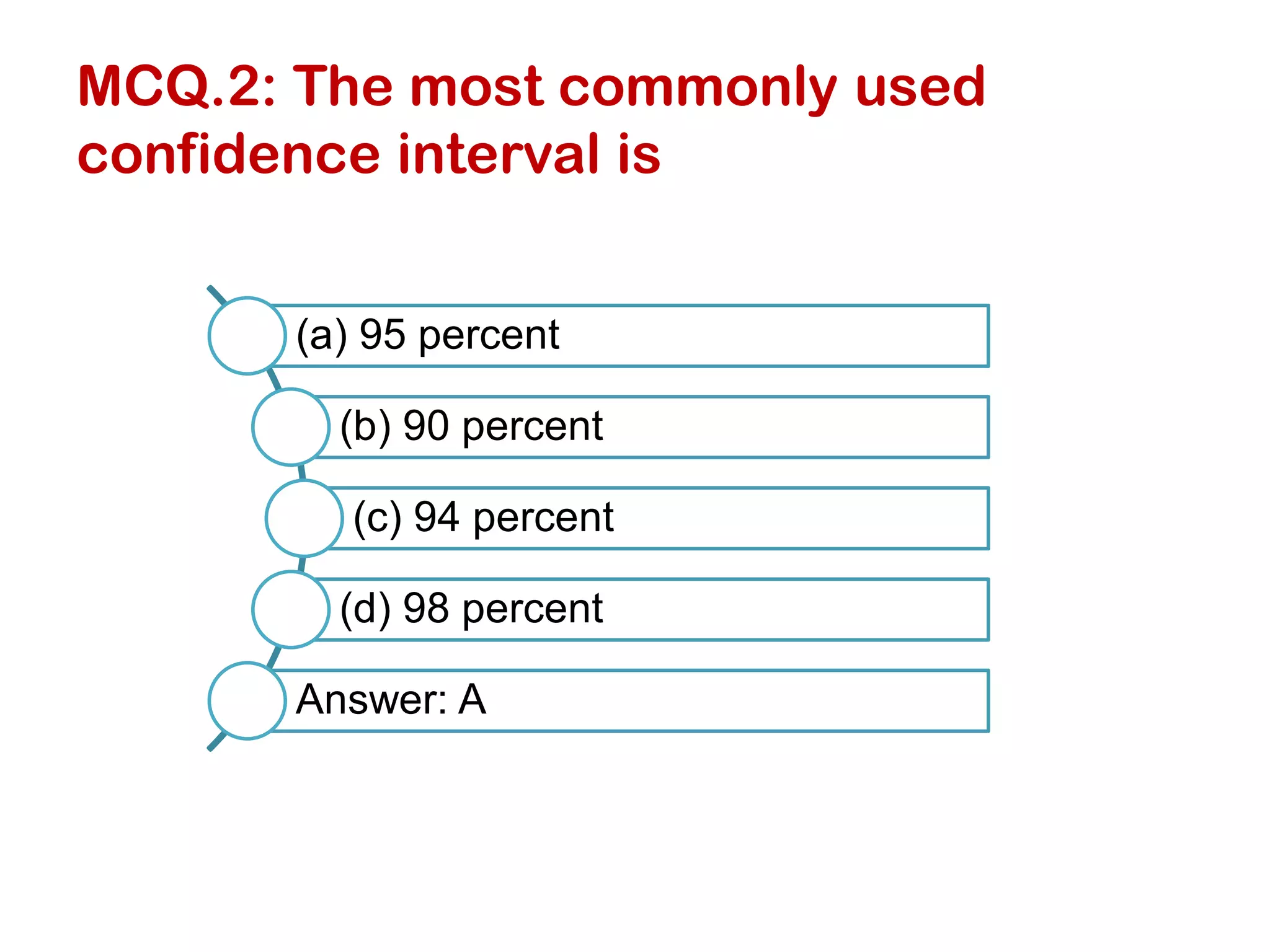 MCQ.2: The most commonly used
confidence interval is
(a) 95 percent
(b) 90 percent
(c) 94 percent
(d) 98 percent
Answer: A
 