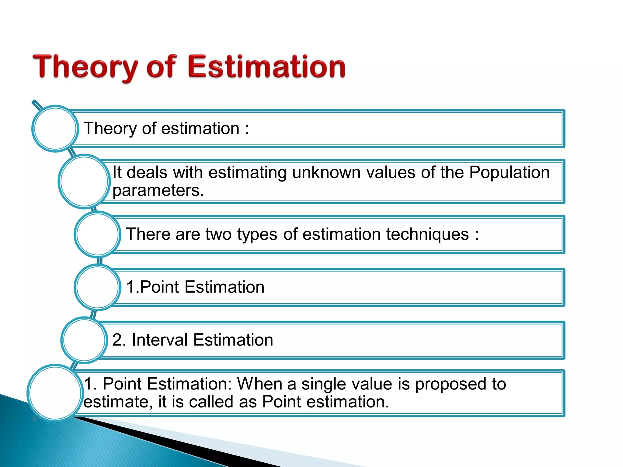 Theory of estimation :
It deals with estimating unknown values of the Population
parameters.
There are two types of estimation techniques :
1.Point Estimation
2. Interval Estimation
1. Point Estimation: When a single value is proposed to
estimate, it is called as Point estimation.
 