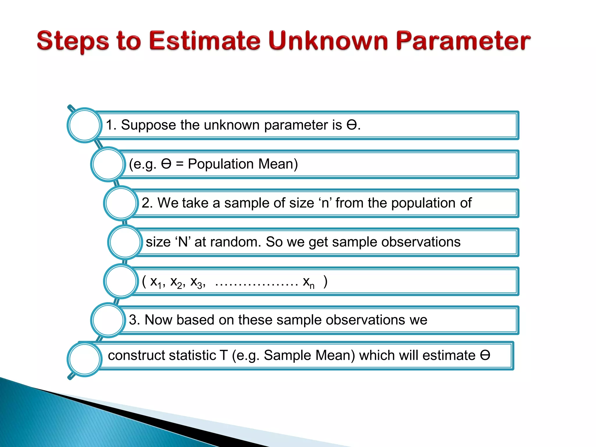 1. Suppose the unknown parameter is ϴ.
(e.g. ϴ = Population Mean)
2. We take a sample of size ‘n’ from the population of
size ‘N’ at random. So we get sample observations
( x1, x2, x3, ……………… xn )
3. Now based on these sample observations we
construct statistic T (e.g. Sample Mean) which will estimate ϴ
 