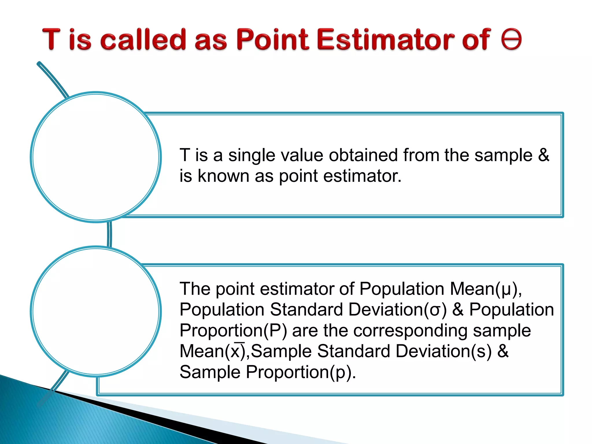 T is a single value obtained from the sample &
is known as point estimator.
The point estimator of Population Mean(μ),
Population Standard Deviation(σ) & Population
Proportion(P) are the corresponding sample
Mean(x̅),Sample Standard Deviation(s) &
Sample Proportion(p).
 