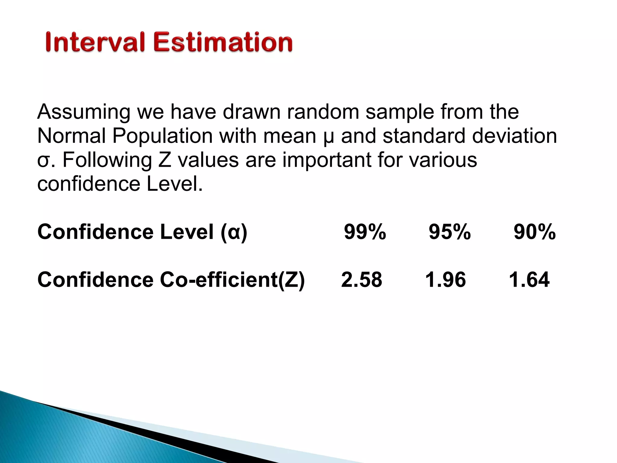 Assuming we have drawn random sample from the
Normal Population with mean μ and standard deviation
σ. Following Z values are important for various
confidence Level.
Confidence Level (α) 99% 95% 90%
Confidence Co-efficient(Z) 2.58 1.96 1.64
 
