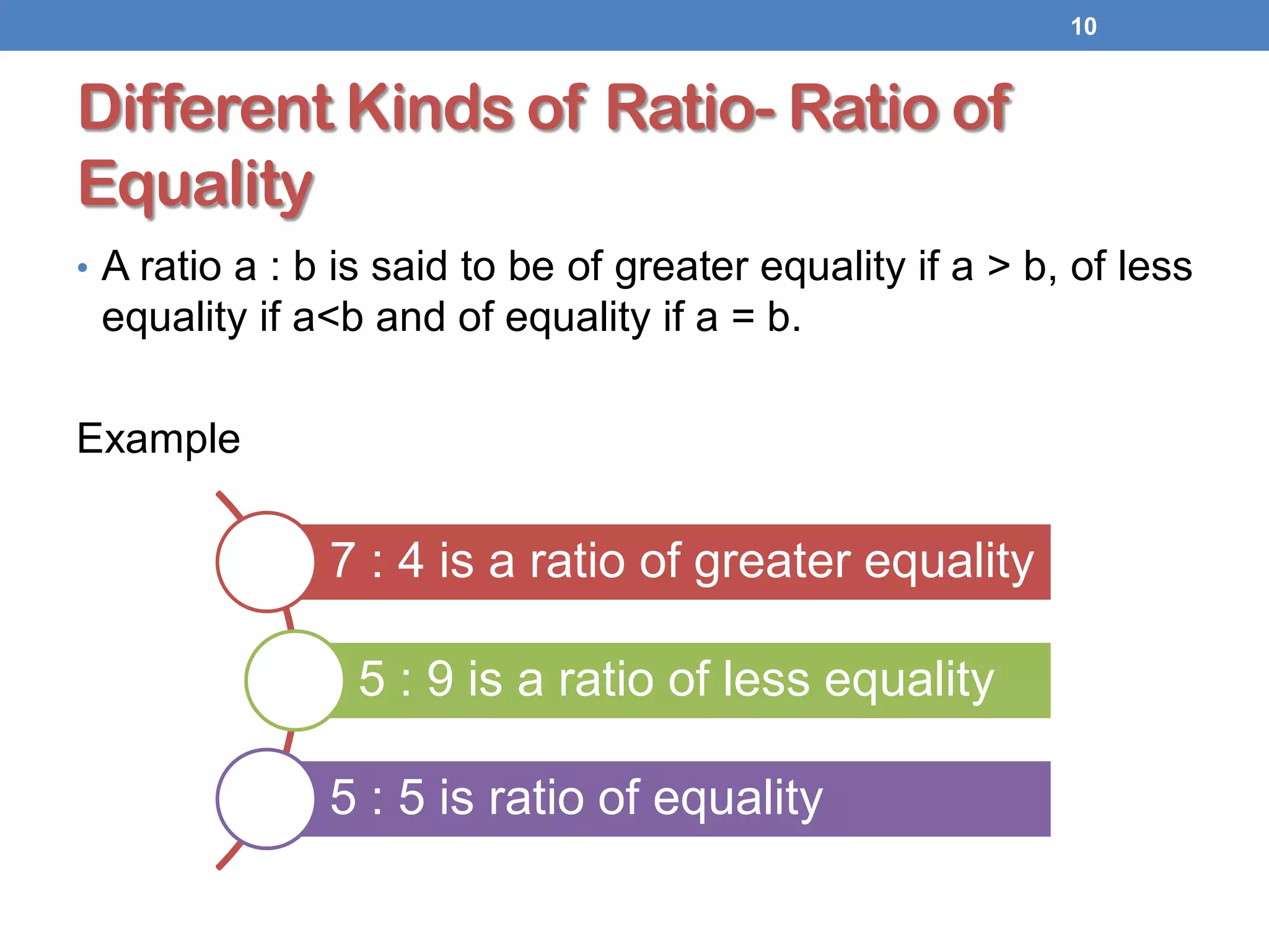Different Kinds of Ratio- Ratio of
Equality
• A ratio a : b is said to be of greater equality if a > b, of less
equality if a<b and of equality if a = b.
Example
10
7 : 4 is a ratio of greater equality
5 : 9 is a ratio of less equality
5 : 5 is ratio of equality
 