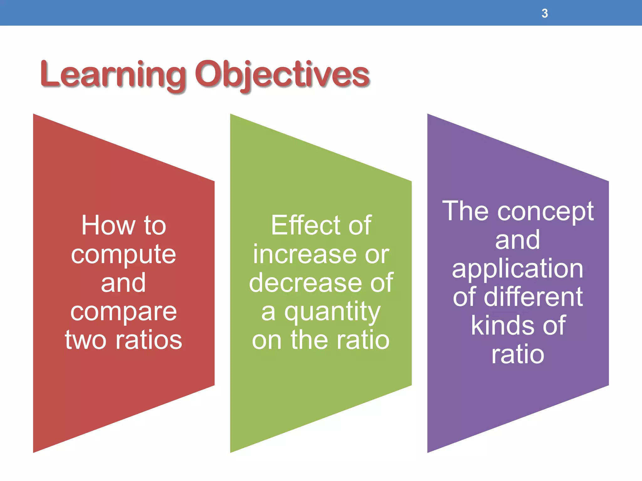 Learning Objectives
How to
compute
and
compare
two ratios
Effect of
increase or
decrease of
a quantity
on the ratio
The concept
and
application
of different
kinds of
ratio
3
 