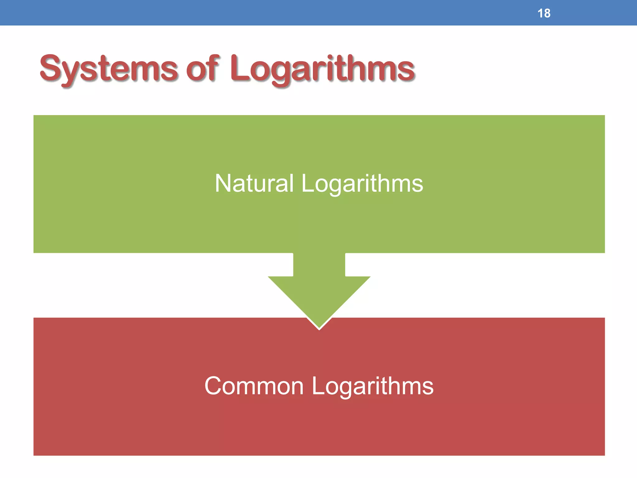 Common Logarithms
Natural Logarithms
18
Systems of Logarithms
 