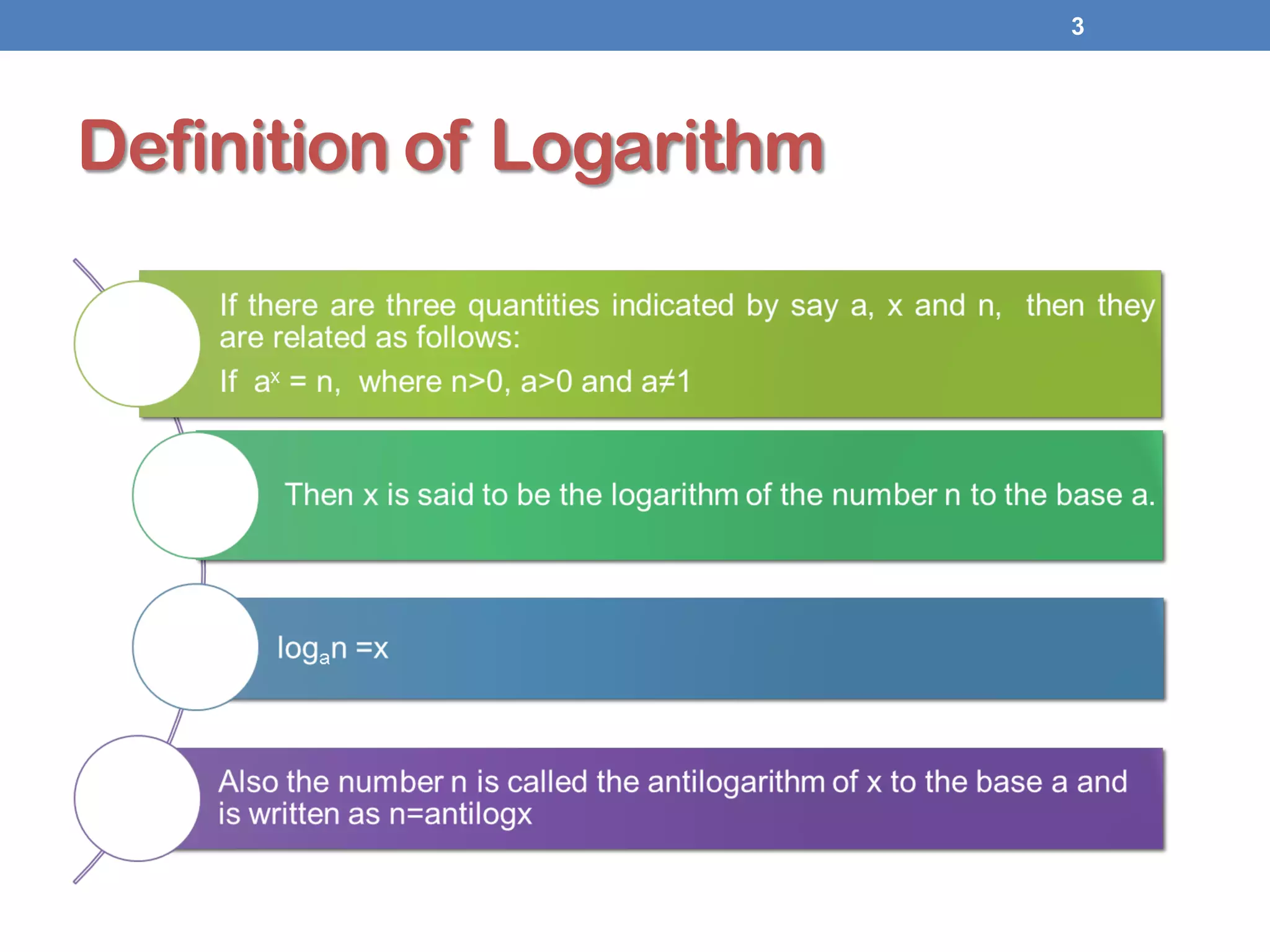 Definition of Logarithm
3
 