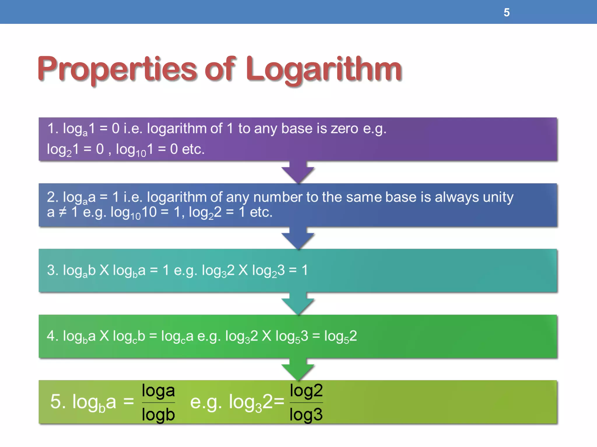 Properties of Logarithm
5
 