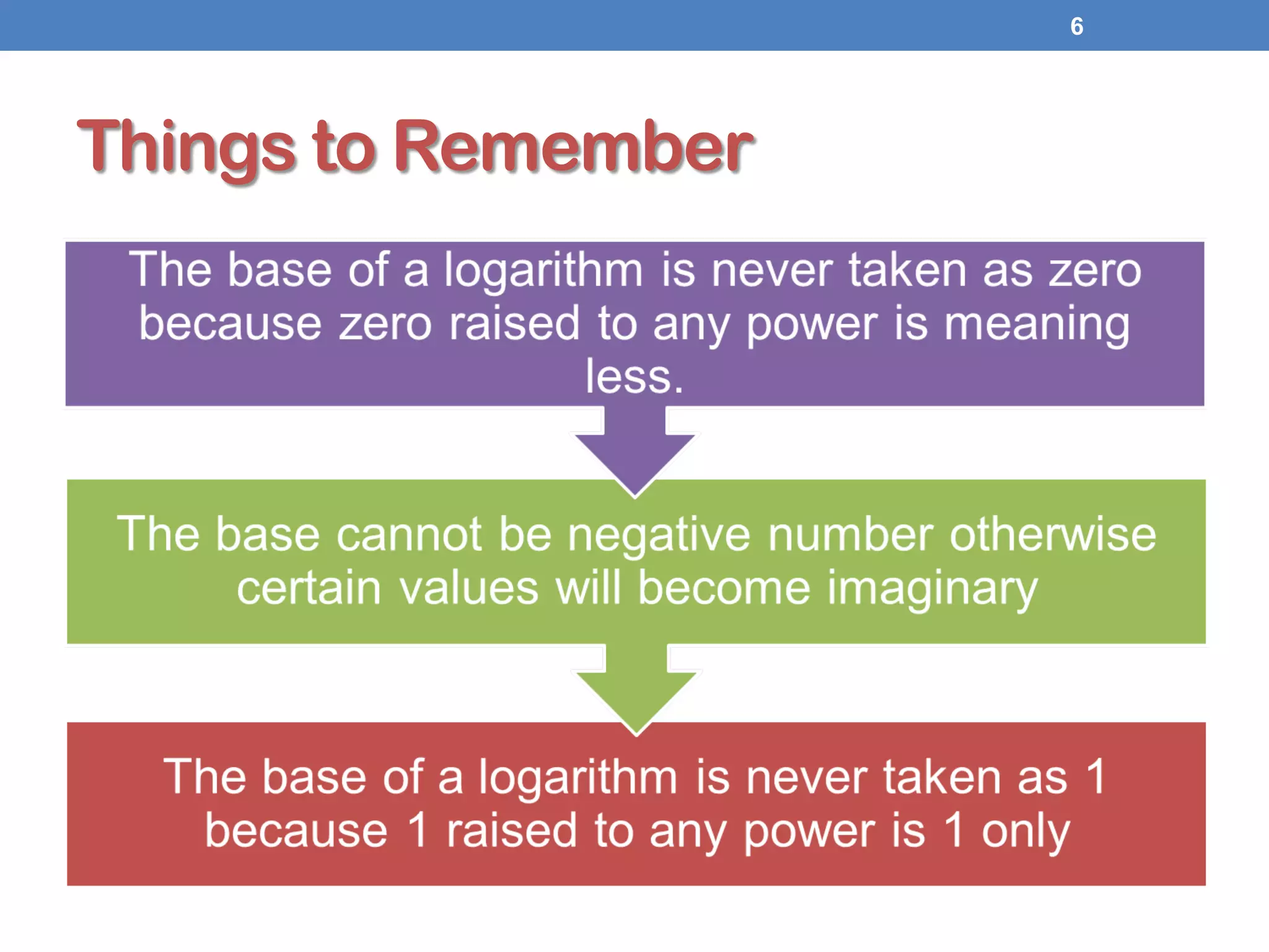 Things to Remember
6
 