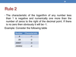 Rule 2
• The characteristic of the logarithm of any number less
than 1 is negative and numerically one more than the
number of zeros to the right of the decimal point. If there
is no zero then obviously it will be -1.
Example: Consider the following table
28
Number Characteristic
.6 -1
.09 -2
.00657 -3
.000852 -4
 