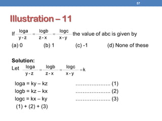 Illustration – 11
57
 