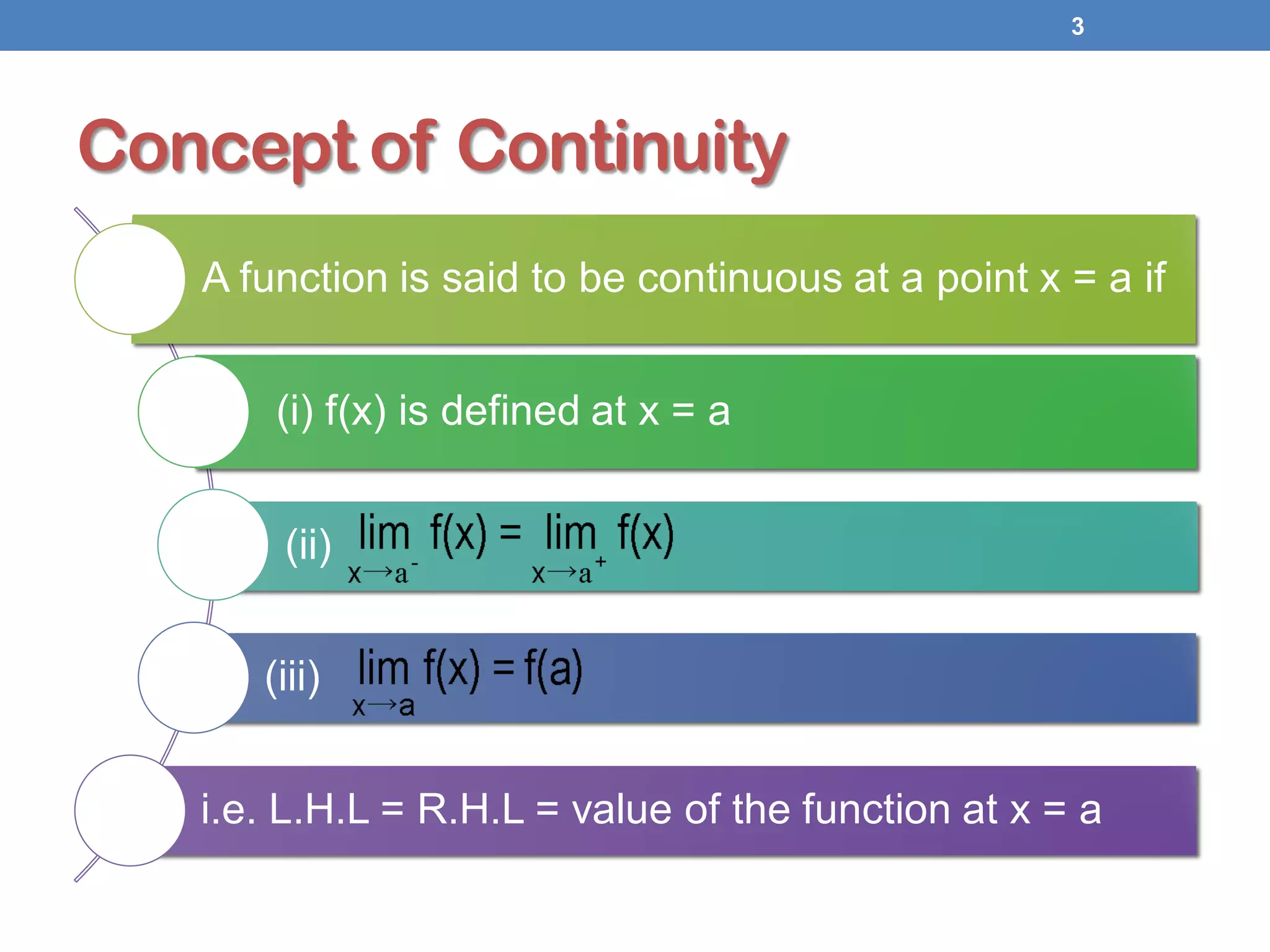 Concept of Continuity
A function is said to be continuous at a point x = a if
(i) f(x) is defined at x = a
(ii)
(iii)
i.e. L.H.L = R.H.L = value of the function at x = a
3
 