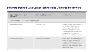 sec D Chapter 2 - Software Defined Data Center.pdf