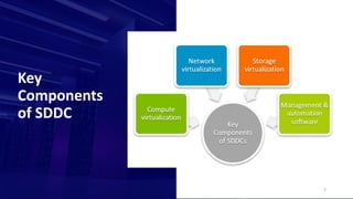 sec D Chapter 2 - Software Defined Data Center.pdf